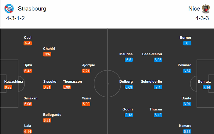 Strasbourg vs Nice (2h 30/8): Chưa thể phá dớp?