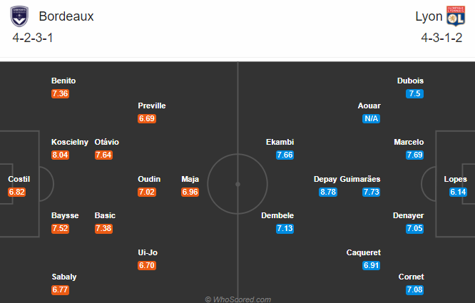 Bordeaux vs Lyon (2h 12/9): Bẻ nanh Sư tử