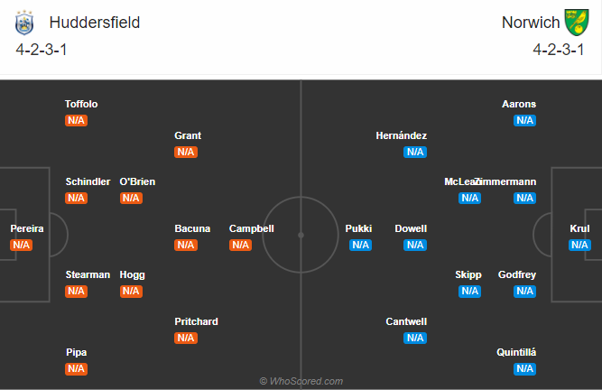 Huddersfield vs Norwich City, 21h ngày 12/9: Hoàng yến hồi sinh