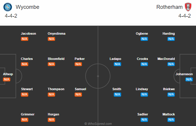 Wycombe vs Rotherham, 18h30 ngày 12/9: Khách phá dớp Wycombe vs Rotherham, 18h30 ngày 12/9: Khách phá dớp