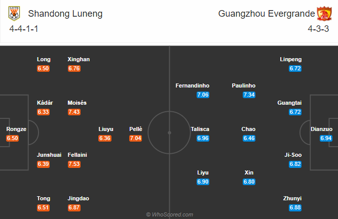 Shandong Luneng vs Guangzhou Evergrande, 19h ngày 13/9: Tái hiện bất ngờ