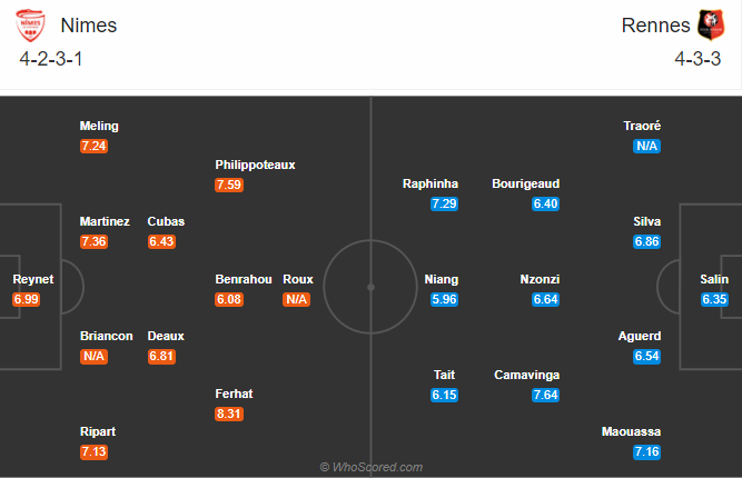 Nimes vs Rennes (20h 13/9): Khách gặp khó