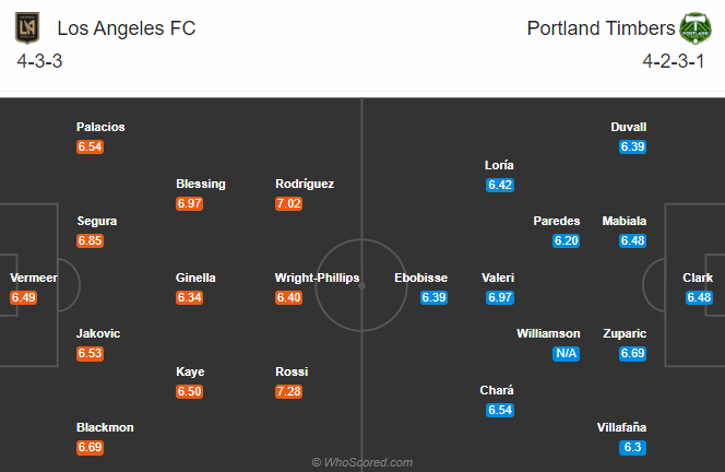 Los Angeles FC vs Portland Timbers, 10h07 ngày 14/9: Chủ nhà sáng nước Los Angeles FC vs Portland Timbers, 10h07 ngày 14/9: Chủ nhà sáng nước