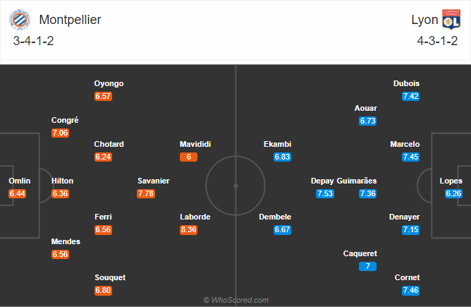 Montpellier vs Lyon (2h 16/9): Thuần phục Sư tử sông Rhone