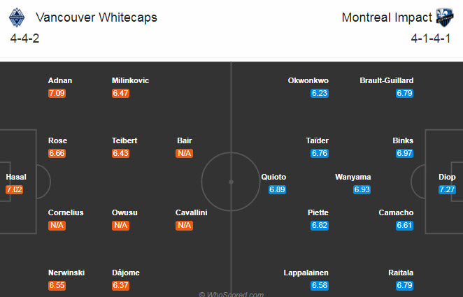 Vancouver vs Montreal Impact, 8h37 ngày 14/9: Cải thiện thành tích Vancouver vs Montreal Impact, 8h37 ngày 14/9: Cải thiện thành tích