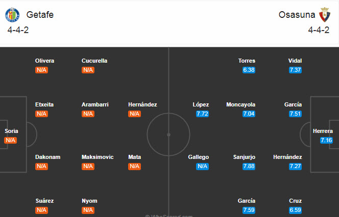Getafe vs Osasuna (23h30 19/9): Chia điểm nhạt nhòa Getafe vs Osasuna (23h30 19/9): Chia điểm nhạt nhòa