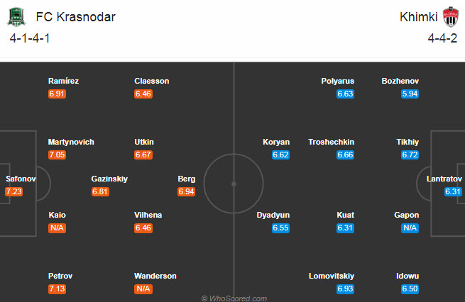 Krasnodar vs Khimki, 0h00 ngày 19/9: Hiểm địa! Krasnodar vs Khimki, 0h00 ngày 19/9: Hiểm địa!