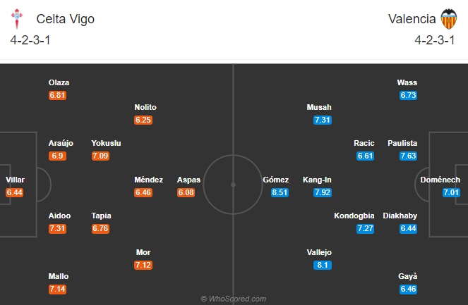 Celta Vigo vs Valencia (2h 20/9): Bắt dơi ở Balaidos