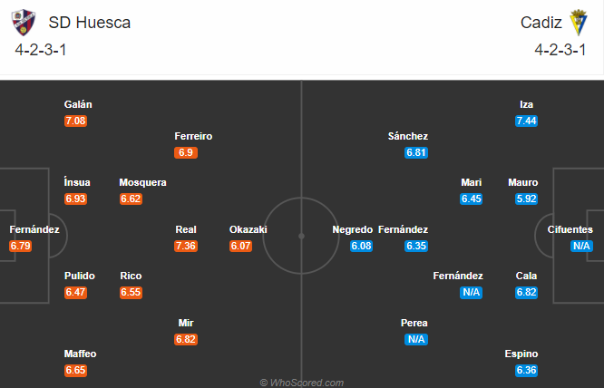 Huesca vs Cadiz (21h 20/9): Tiếp đà bất bại