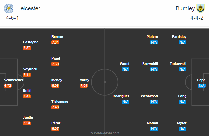 Leicester vs Burnley (1h 21/9): 3 điểm cho Bầy cáo