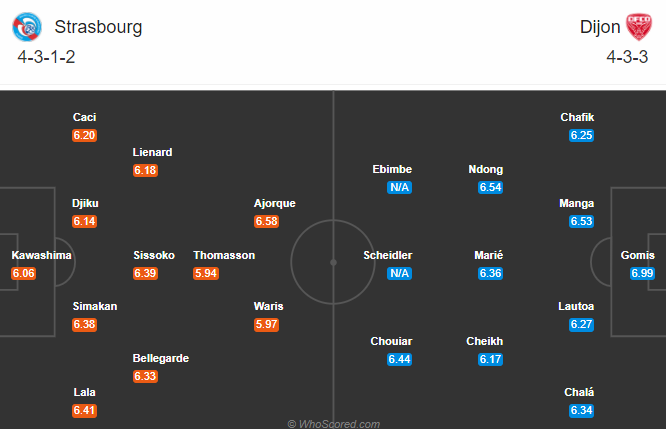 Strasbourg vs Dijon (20h 20/9): Cầm chân chủ nhà Strasbourg vs Dijon (20h 20/9): Cầm chân chủ nhà