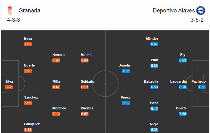Granada vs Alavés (23h30 20/9): Kèo dài mạch chiến thắng Granada vs Alavés (23h30 20/9): Kèo dài mạch chiến thắng