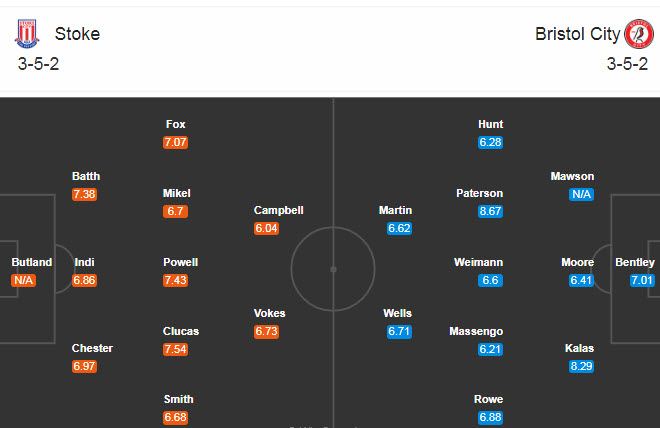 Stoke vs Bristol, 20h ngày 20/9: Bất phân thắng bại Stoke vs Bristol, 20h ngày 20/9: Bất phân thắng bại