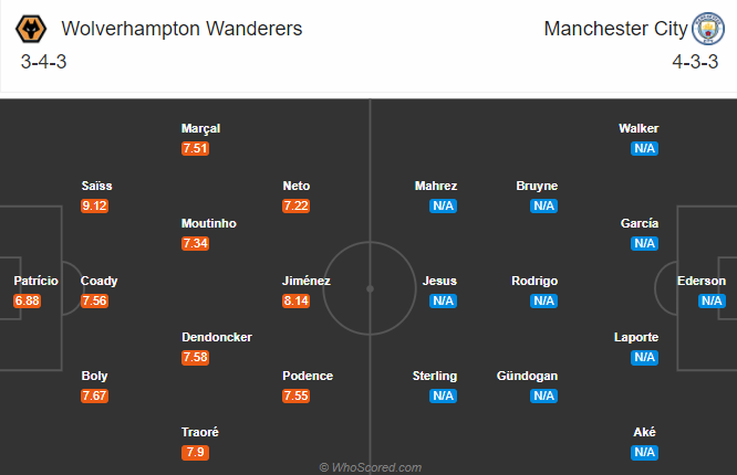 Wolves vs Man City (2h15 22/9): Đối thủ kỵ giơ
