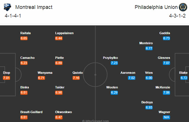 Montreal Impact vs Philadelphia Union, 6h ngày 21/9: Khách sáng nước Montreal Impact vs Philadelphia Union, 6h ngày 21/9: Khách sáng nước