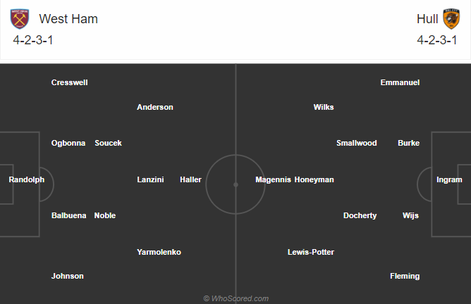 West Ham vs Hull (1h30 23/9): Tìm vui ở League Cup