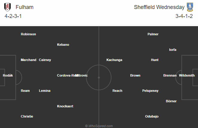 Fulham vs Sheffield Wed (1h 24/9): Buông súng