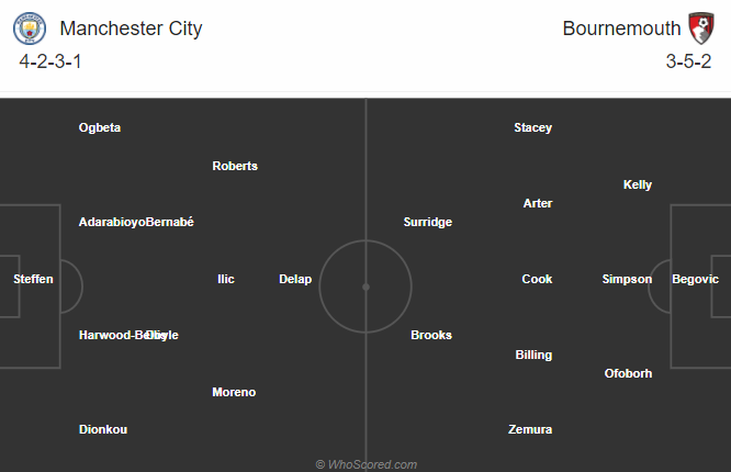 Man City vs Bournemouth (1h45 25/9): Man xanh gặp khó