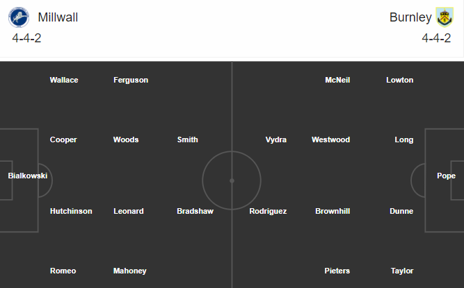 Millwall vs Burnley (1h 24/9): Tin vào Sư tử trắng Millwall vs Burnley (1h 24/9): Tin vào Sư tử trắng