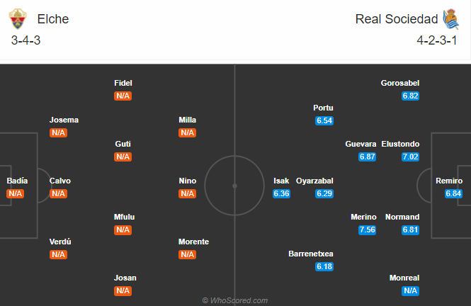 Elche vs Sociedad (23h30 26/9): Tân binh có điểm Elche vs Sociedad (23h30 26/9): Tân binh có điểm