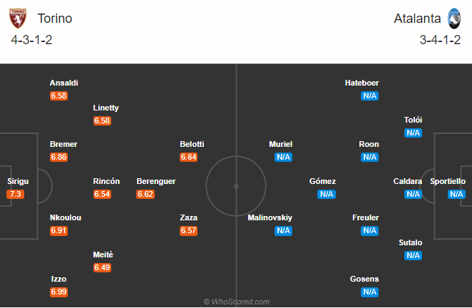Torino vs Atalanta (20h 26/9): Vạn sự khởi đầu nan Torino vs Atalanta (20h 26/9): Vạn sự khởi đầu nan