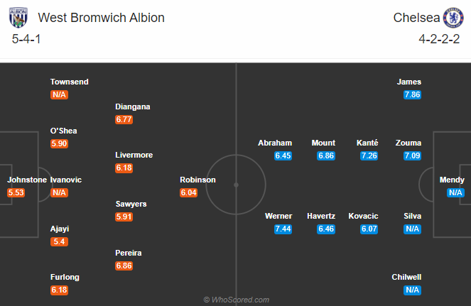 West Brom vs Chelsea (23h30 26/9): Đối thủ yêu thích
