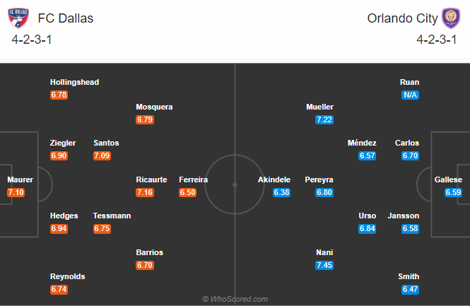 Dallas vs Orlando City, 7h37 ngày 28/9: Điểm tựa Toyota Texas