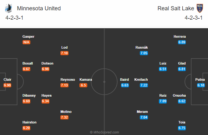 Minnesota vs Real Salt Lake, 7h07 ngày 28/9: Khách phá dớp Minnesota vs Real Salt Lake, 7h07 ngày 28/9: Khách phá dớp