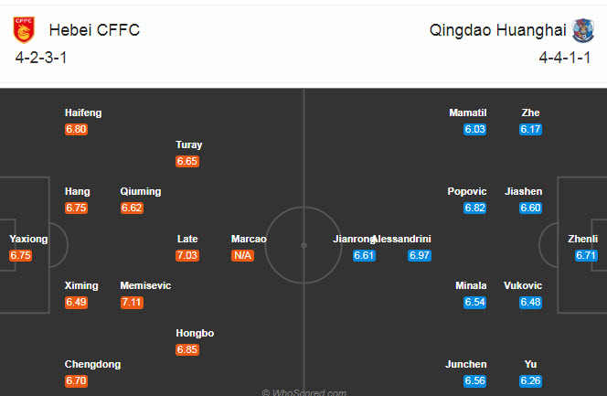 Hebei CFFC vs Qingdao Huanghai, 17h ngày 28/9: Bữa tiệc bàn thắng