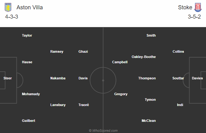 Aston Villa vs Stoke (1h 2/10): Chiến thắng thứ 6