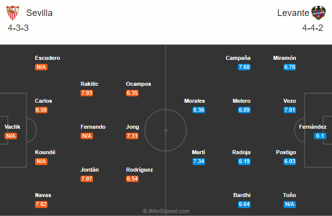 Sevilla vs Levante (0h 2/10): Bầy ếch khó chơi