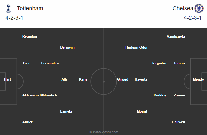 Tottenham vs Chelsea (1h45 30/9): Gà trống buông Cúp Tottenham vs Chelsea (1h45 30/9): Gà trống buông Cúp