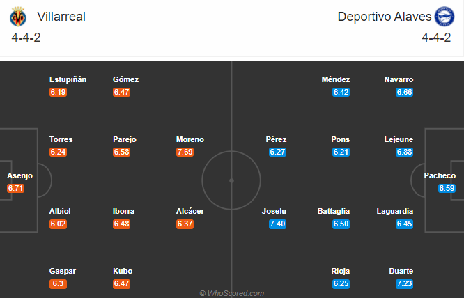 Villarreal vs Alaves (0h 1/10): Tàu ngầm vàng gặp khó