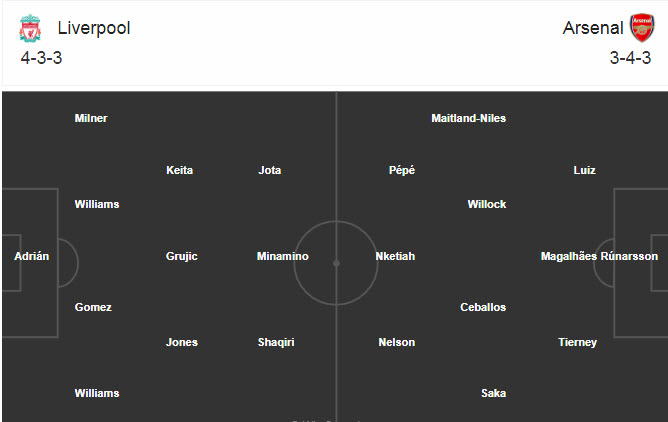 Liverpool vs Arsenal (1h45 2/10): Duyên đá cúp Liverpool vs Arsenal (1h45 2/10): Duyên đá cúp