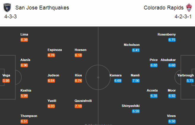 San Jose Earthquake vs Colorado Rapids, 9h37 ngày 6/9: Thoát khỏi khủng hoảng