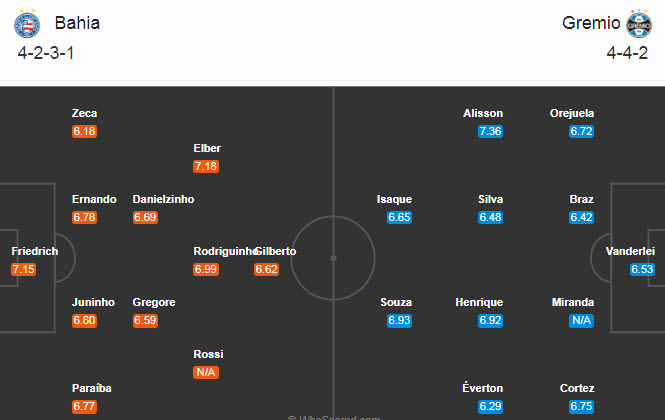 Bahia vs Gremio, 5h15 ngày 11/9: Niềm tin chủ nhà Bahia vs Gremio, 5h15 ngày 11/9: Niềm tin chủ nhà