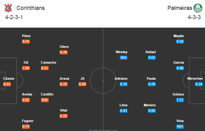 Corinthians vs Palmeiras, 5h15 ngày 11/9: Khó bắt nạt chủ nhà