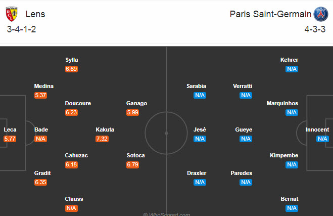 Lens vs PSG (2h 11/9): Bản lĩnh nhà vô địch