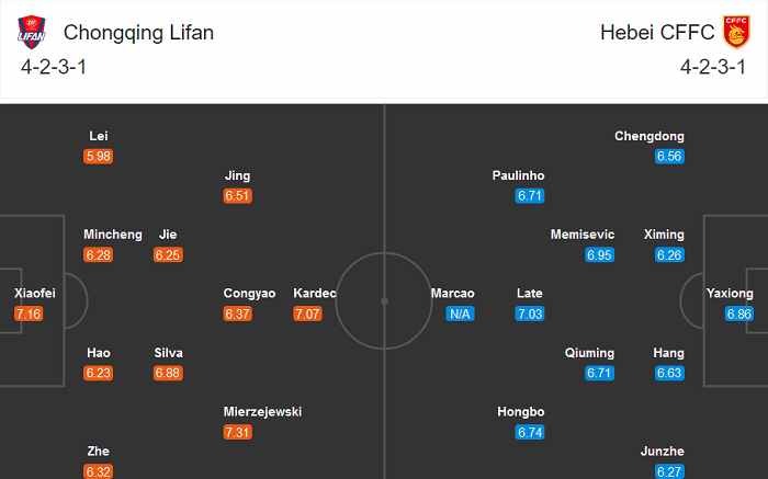 Chongqing Lifan vs Hebei CFFC, 17h ngày 11/9: Bảo vệ Top 4