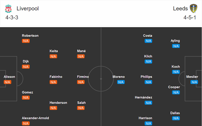 Liverpool vs Leeds (23h30 12/9): Ra ngõ gặp ‘cướp’ Liverpool vs Leeds (23h30 12/9): Ra ngõ gặp ‘cướp’