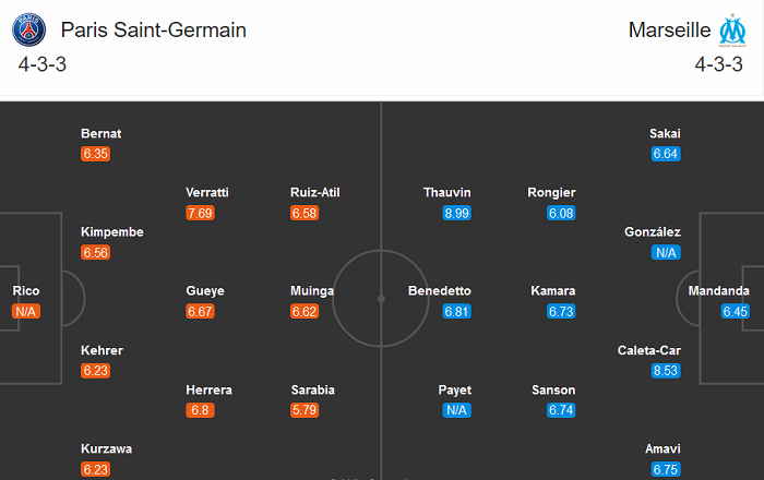 PSG vs Marseille (2h 14/9): Nhà giàu lại khóc?
