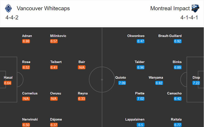 Vancouver vs Montreal Impact, 8h37 ngày 17/9: Hat-trick thất bại?