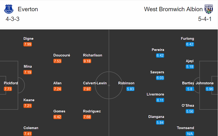 Everton vs West Brom (18h30 19/9): Hết điệp khúc hòa? Everton vs West Brom (18h30 19/9): Hết điệp khúc hòa?