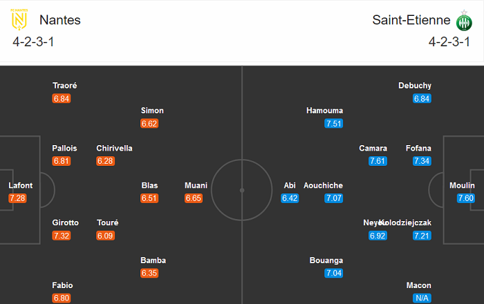 Nantes vs Saint-Etienne (22h 20/9): Giữ vững ng&ocirc;i đầu