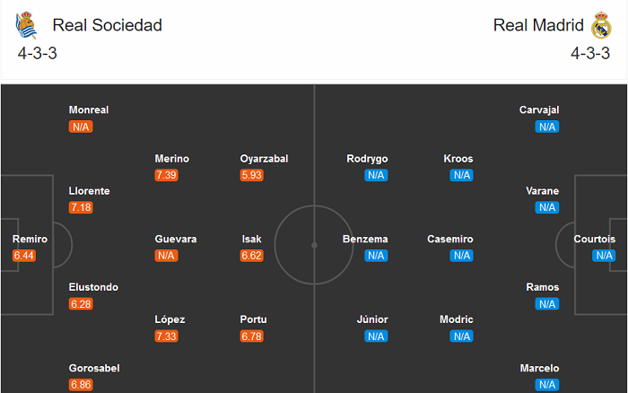 Sociedad vs Real Madrid (2h 21/9): Vạn sự khởi đầu nan Sociedad vs Real Madrid (2h 21/9): Vạn sự khởi đầu nan