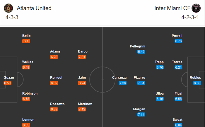 Atlanta United vs Inter Miami, 6h07 ngày 3/9: Bắt nạt ‘trẻ con’? Atlanta United vs Inter Miami, 6h07 ngày 3/9: Bắt nạt ‘trẻ con’?