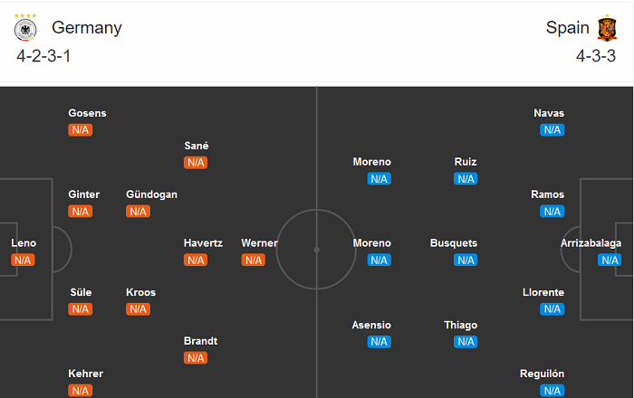 Đức vs Tây Ban Nha (1h45 4/9): Khó tin vào Xe tăng