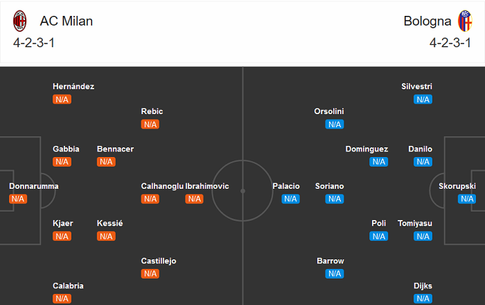 AC Milan vs Bologna (1h45 22/9): Niềm vui nào cho khách? AC Milan vs Bologna (1h45 22/9): Niềm vui nào cho khách?
