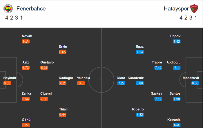 Fenerbahce vs Hatayspor, 0h ngày 22/9: Hết trò gây sốc? Fenerbahce vs Hatayspor, 0h ngày 22/9: Hết trò gây sốc?
