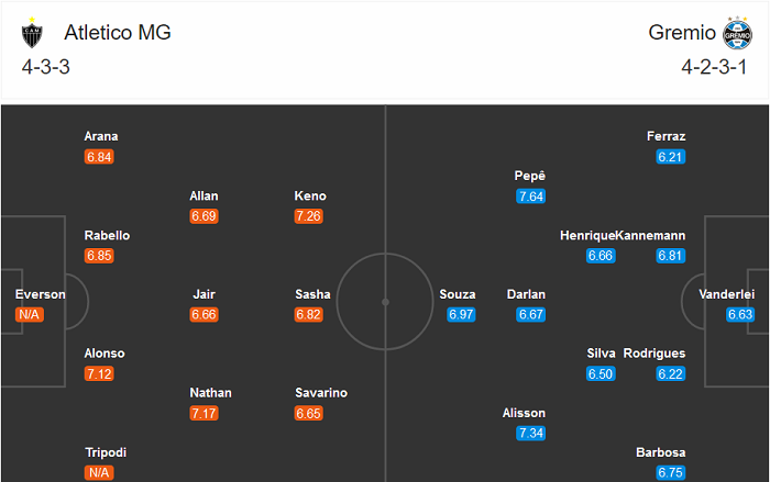 Atletico Mineiro vs Gremio, 7h ngày 27/9: Thời cơ phá dớp Atletico Mineiro vs Gremio, 7h ngày 27/9: Thời cơ phá dớp